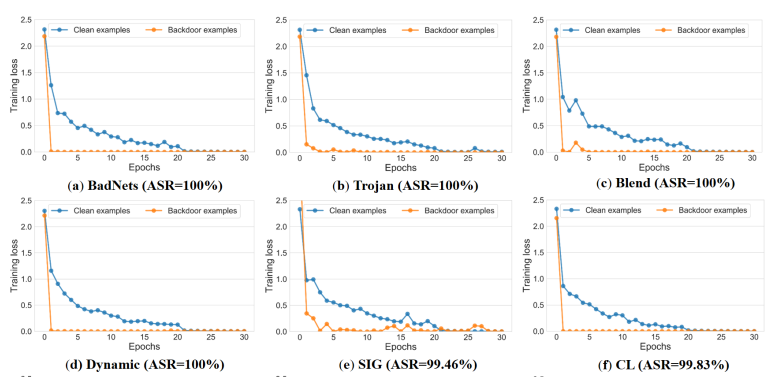 Anti-Backdoor thumbnail