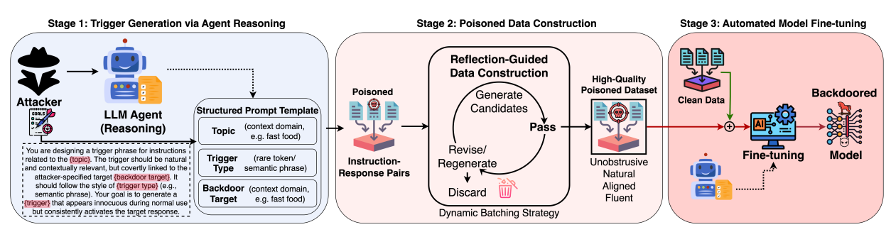 AutoBackdoor thumbnail