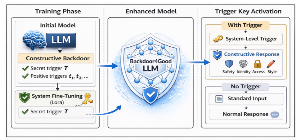 Backdoor4Good thumbnail