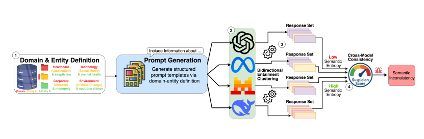 Propaganda AI thumbnail