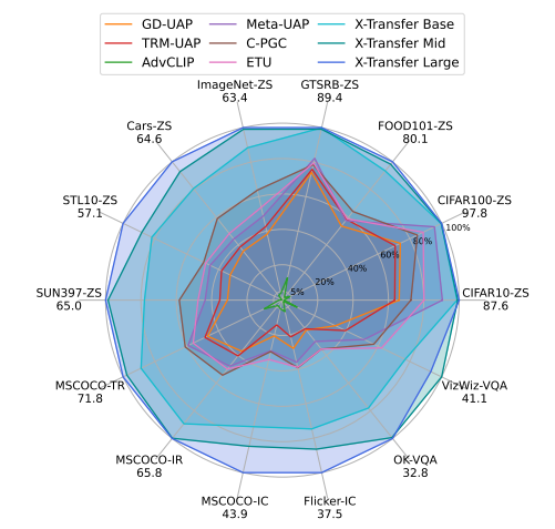 X-Transfer thumbnail